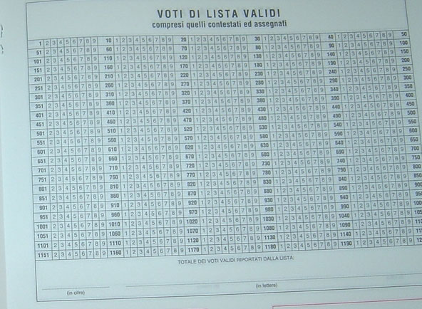 paper record used for each party/candidate