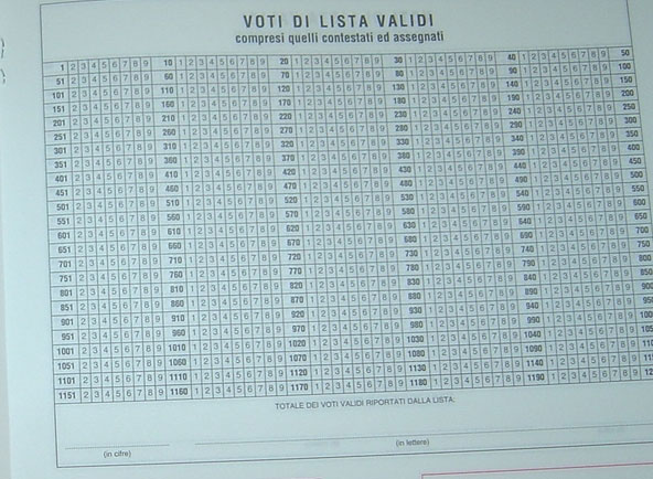 tabelle di scrutinio